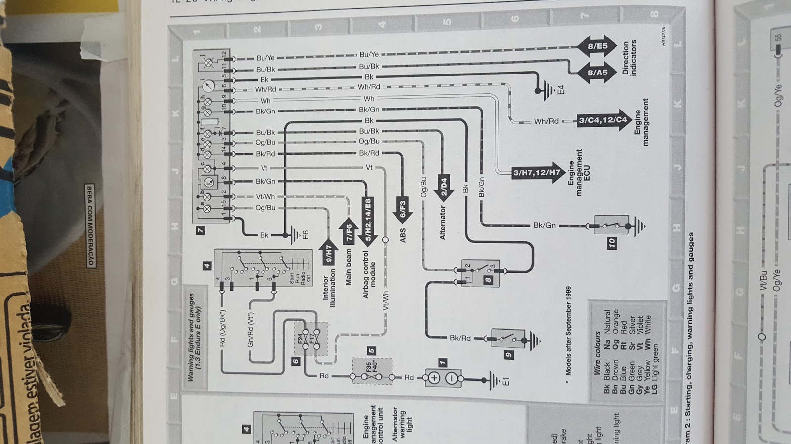 Esquema do painel do Ford Ka Endura — diagrama do manual técnico